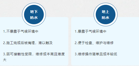 地下防水系統(tǒng)基礎(chǔ):提升耐久性與可持續(xù)性(一) 5 地下混凝土防水系統(tǒng)